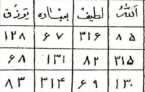  Rızık Celbi Nedir, Tılsımı, Vefki, Muskası ve Duası Nasıl Yapılır?