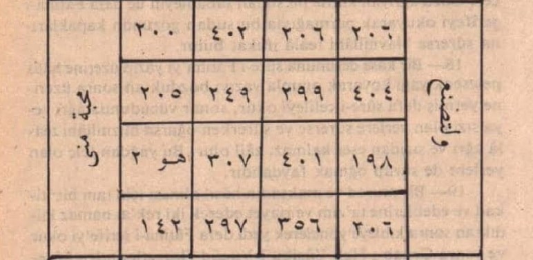  Şirinlik Duası Nedir? Şirin Gözükme Duası Nasıl Yapılır?